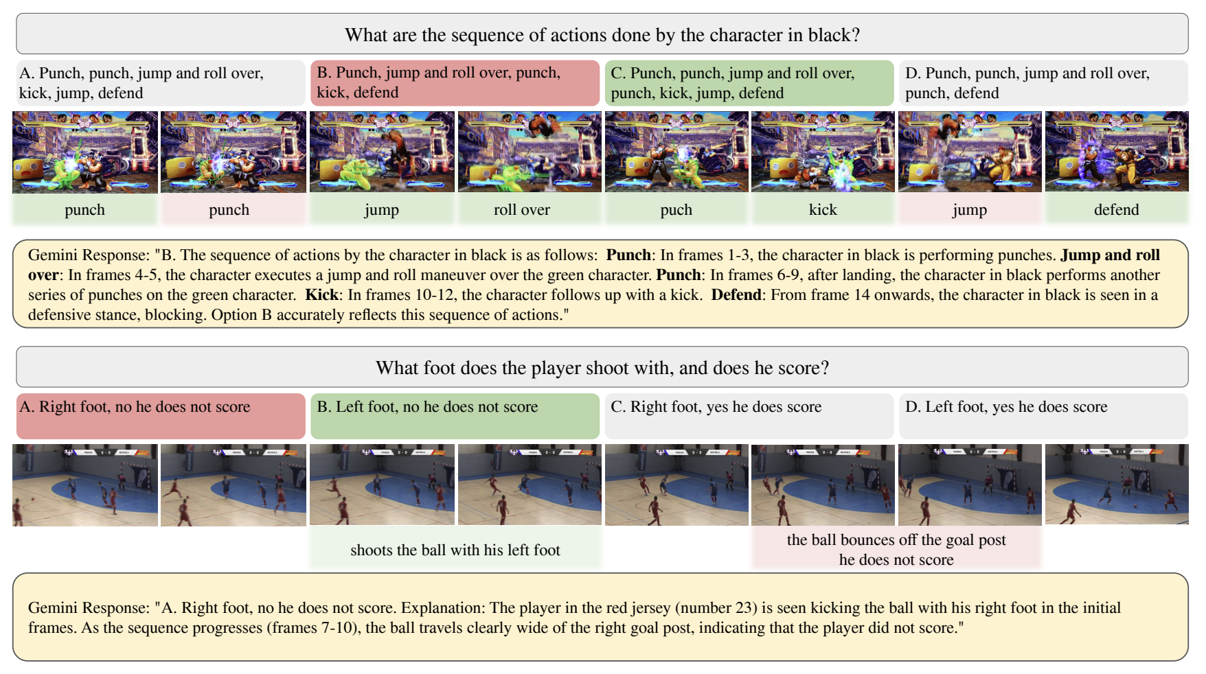 FPSBench: A Benchmark for Video Understanding at High Frame Rates 