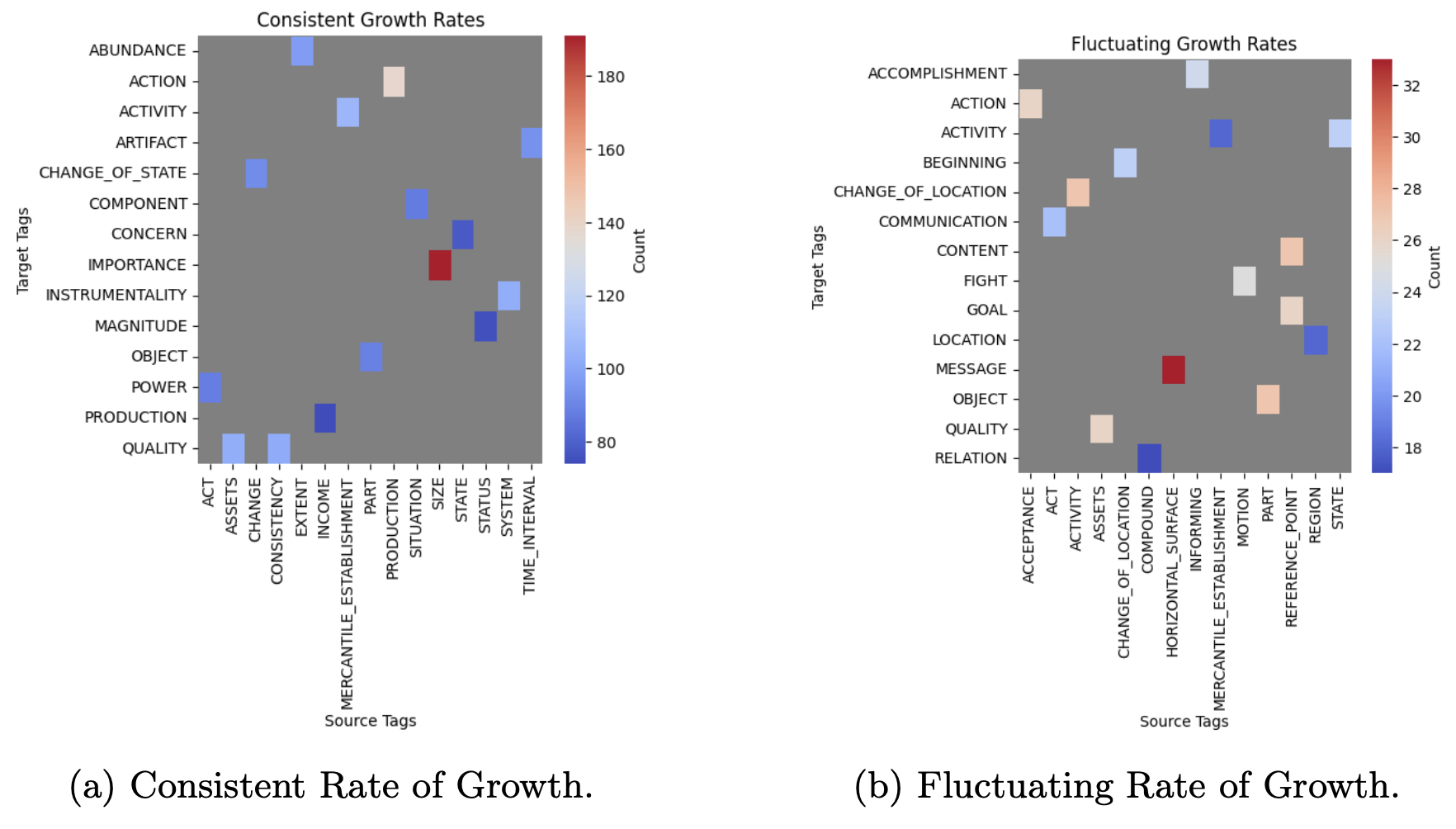 A Cognitive Analysis of CEO Speeches and Their Effects on Stock Markets 