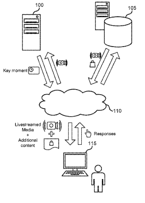 LiveStreaming AI: Merchandisable Moment Identification and Offer Generation 